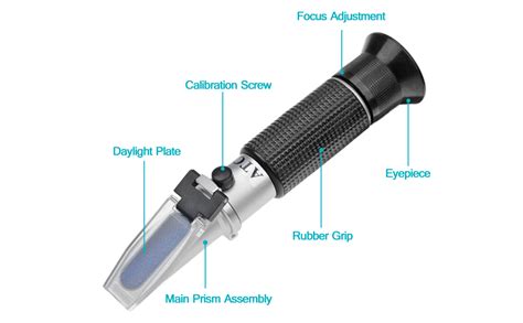 auto refractometer parts|refractometer how it works.